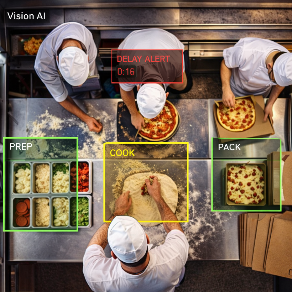 Kitchen Operations AI