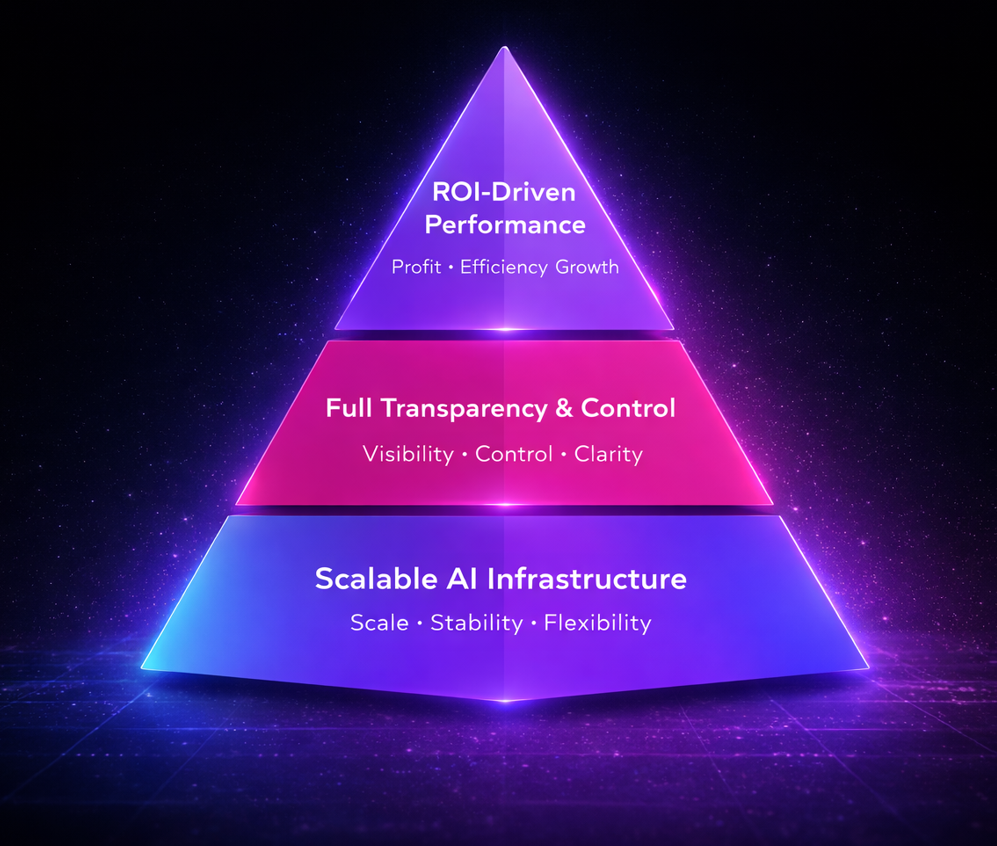 The Omnicode AI Advantage visual